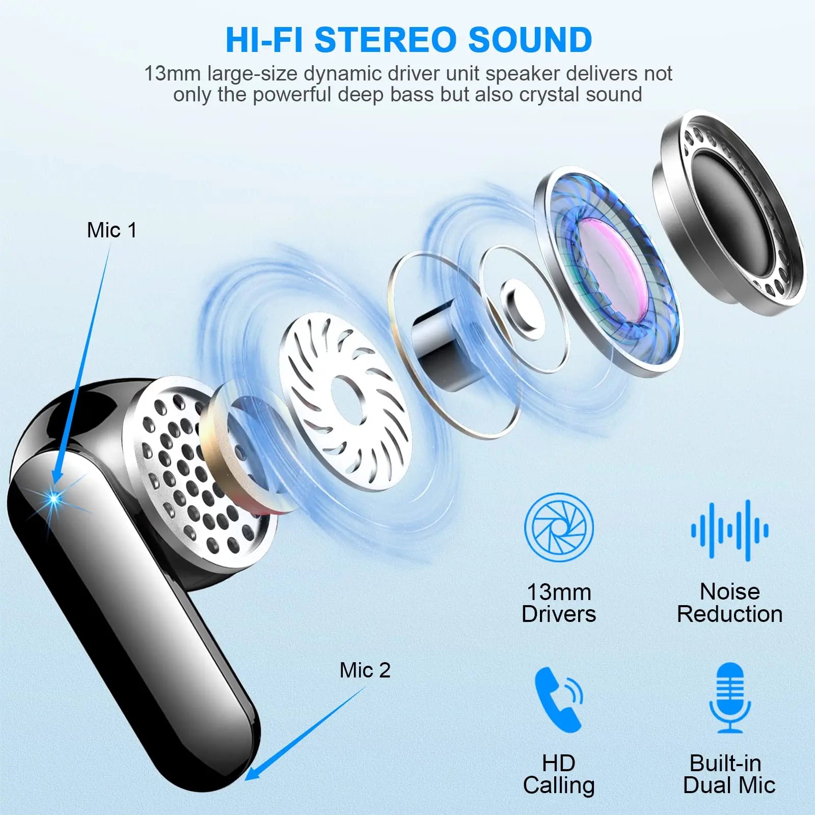 Auriculares Inalámbricos con Pantalla LED y 36H Playtime